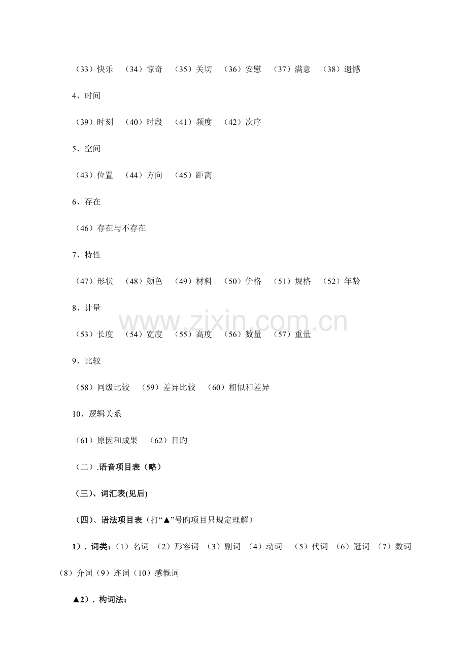 2023年重庆市初中毕业生学业暨高中招生考试说明英语.doc_第3页