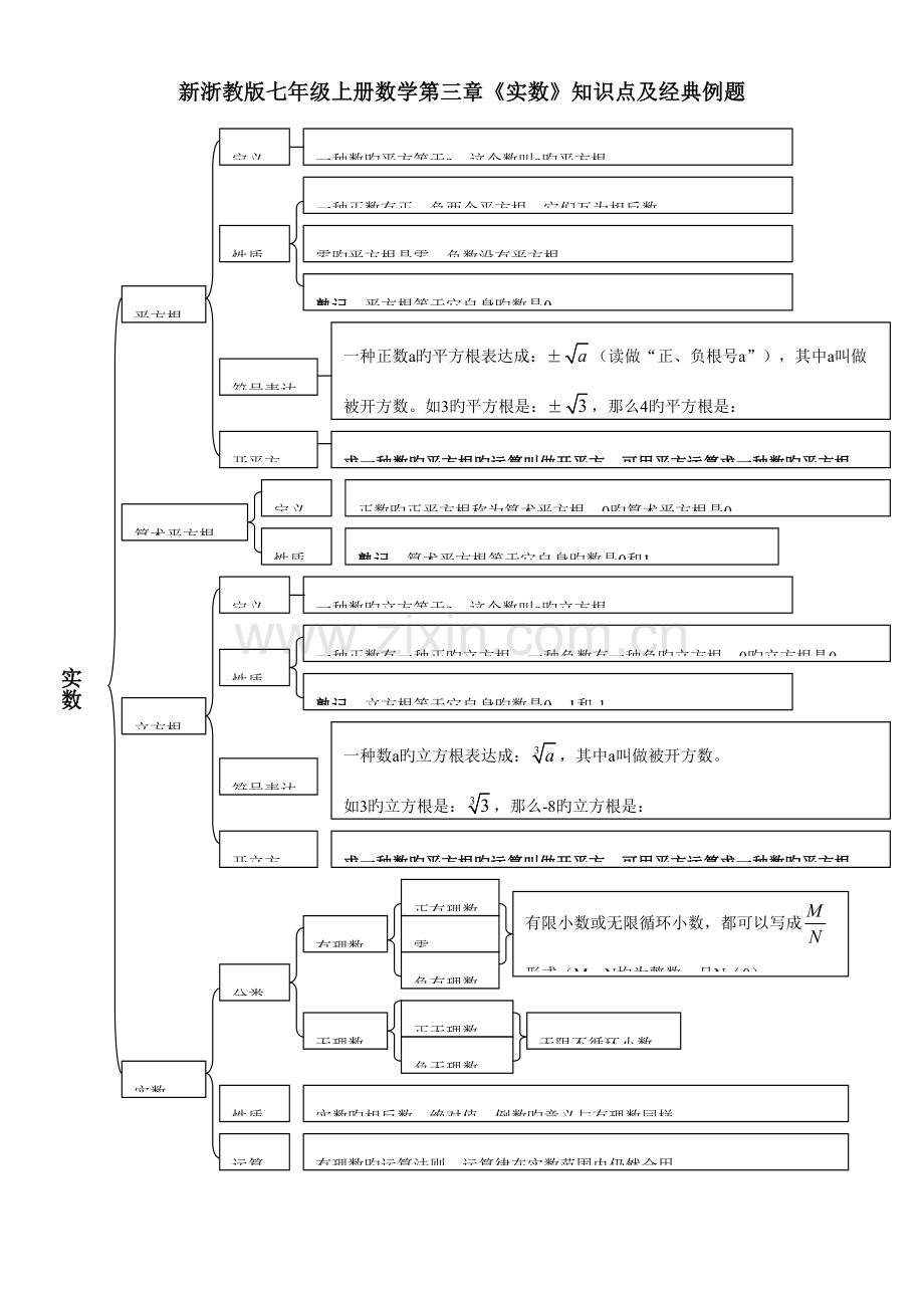 2023年新浙教版七年级上册数学实数知识点及典型例题.doc_第1页