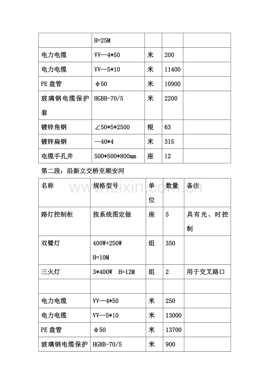 道路路灯工程施工方案.doc_第3页