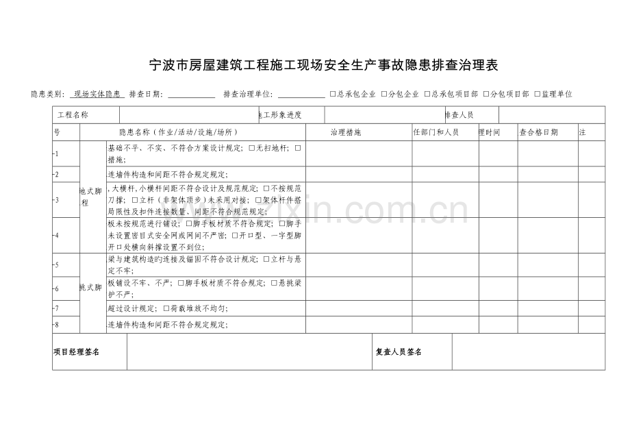 宁波市房屋建筑工程施工现场安全生产事故隐患排查治理表.doc_第2页