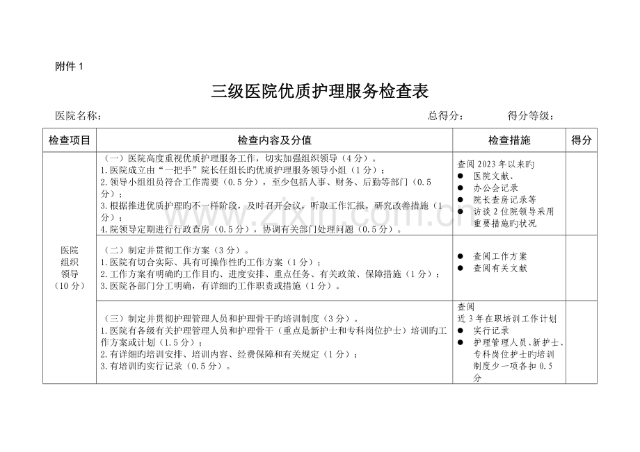 2023年三级医院优质护理服务检查表.doc_第1页