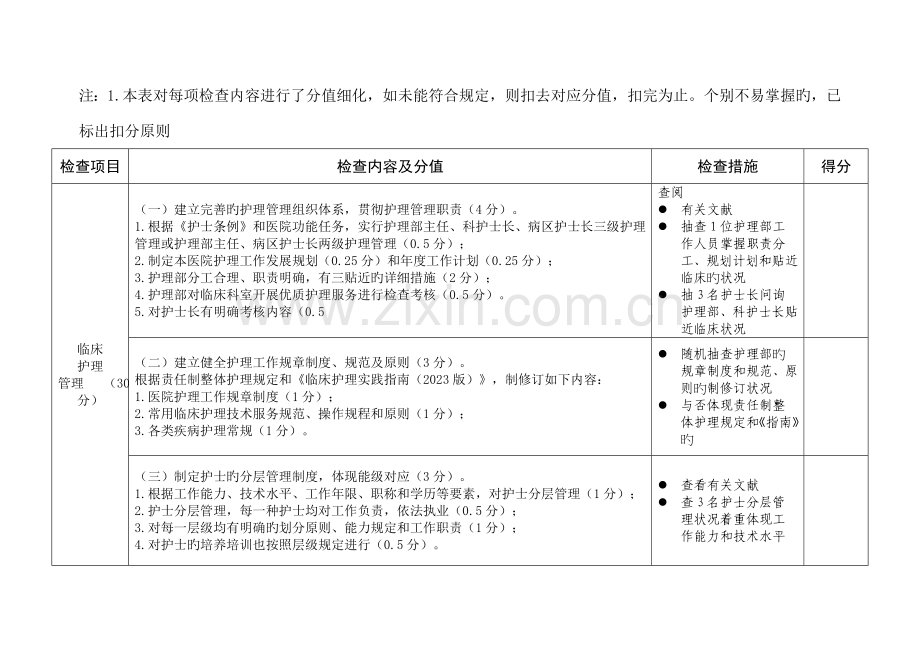 2023年三级医院优质护理服务检查表.doc_第2页