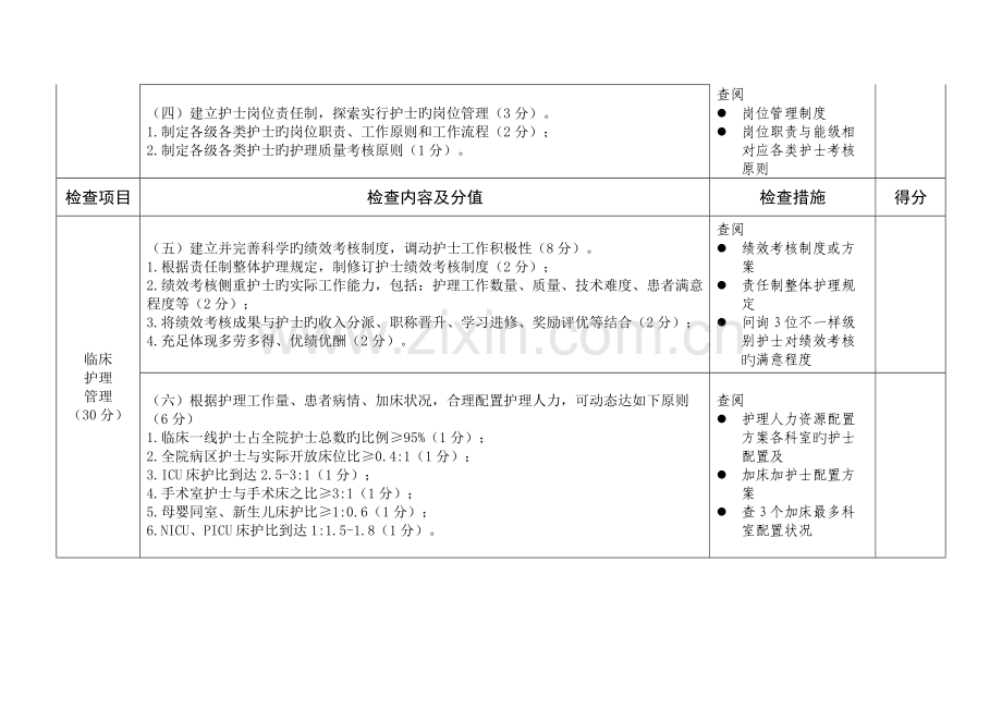 2023年三级医院优质护理服务检查表.doc_第3页