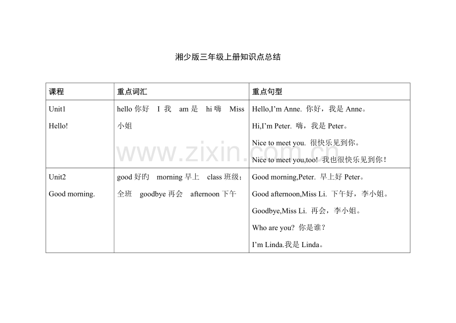 2023年三年级湘少版上册英语知识点总结.doc_第1页