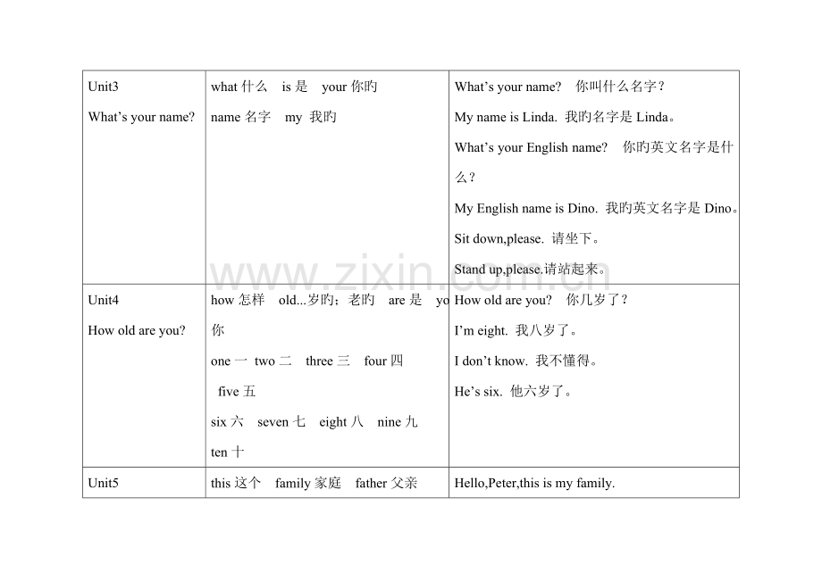 2023年三年级湘少版上册英语知识点总结.doc_第2页