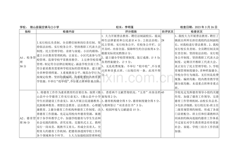 马口小学规范办学行为检查表.doc_第1页