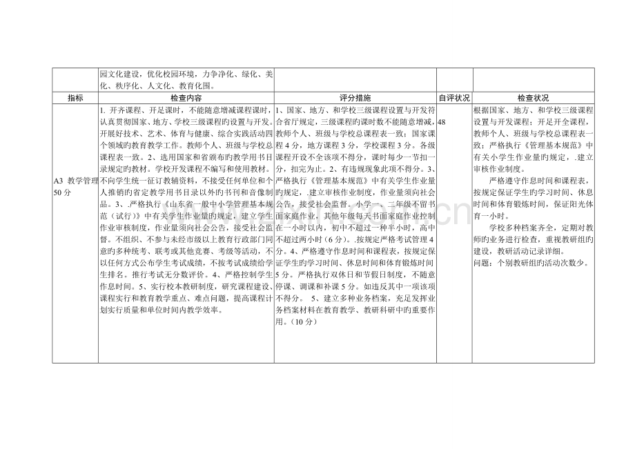 马口小学规范办学行为检查表.doc_第2页