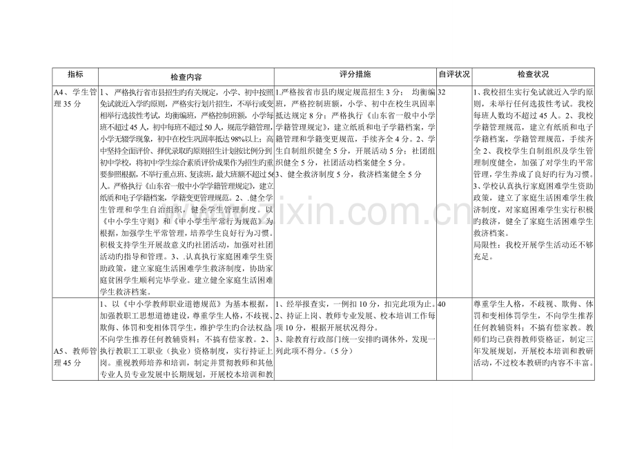 马口小学规范办学行为检查表.doc_第3页