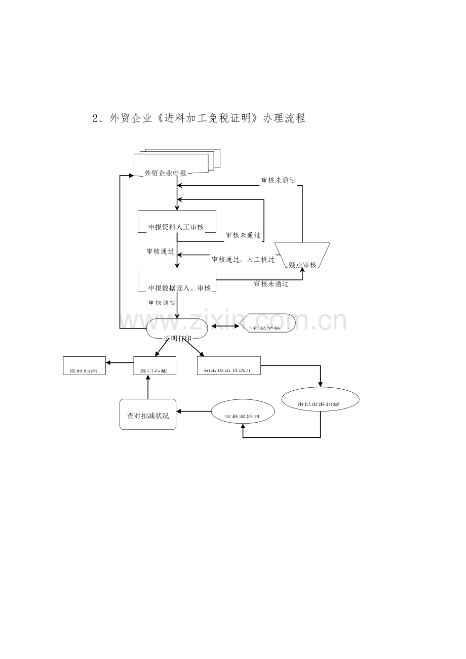 出口退税管理工作流程全解.doc_第2页