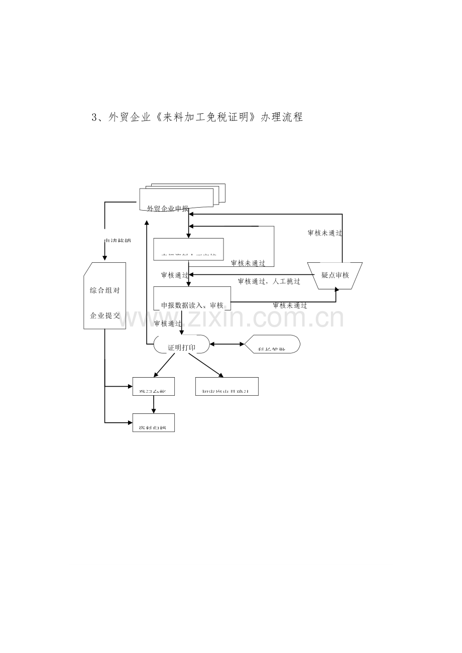 出口退税管理工作流程全解.doc_第3页