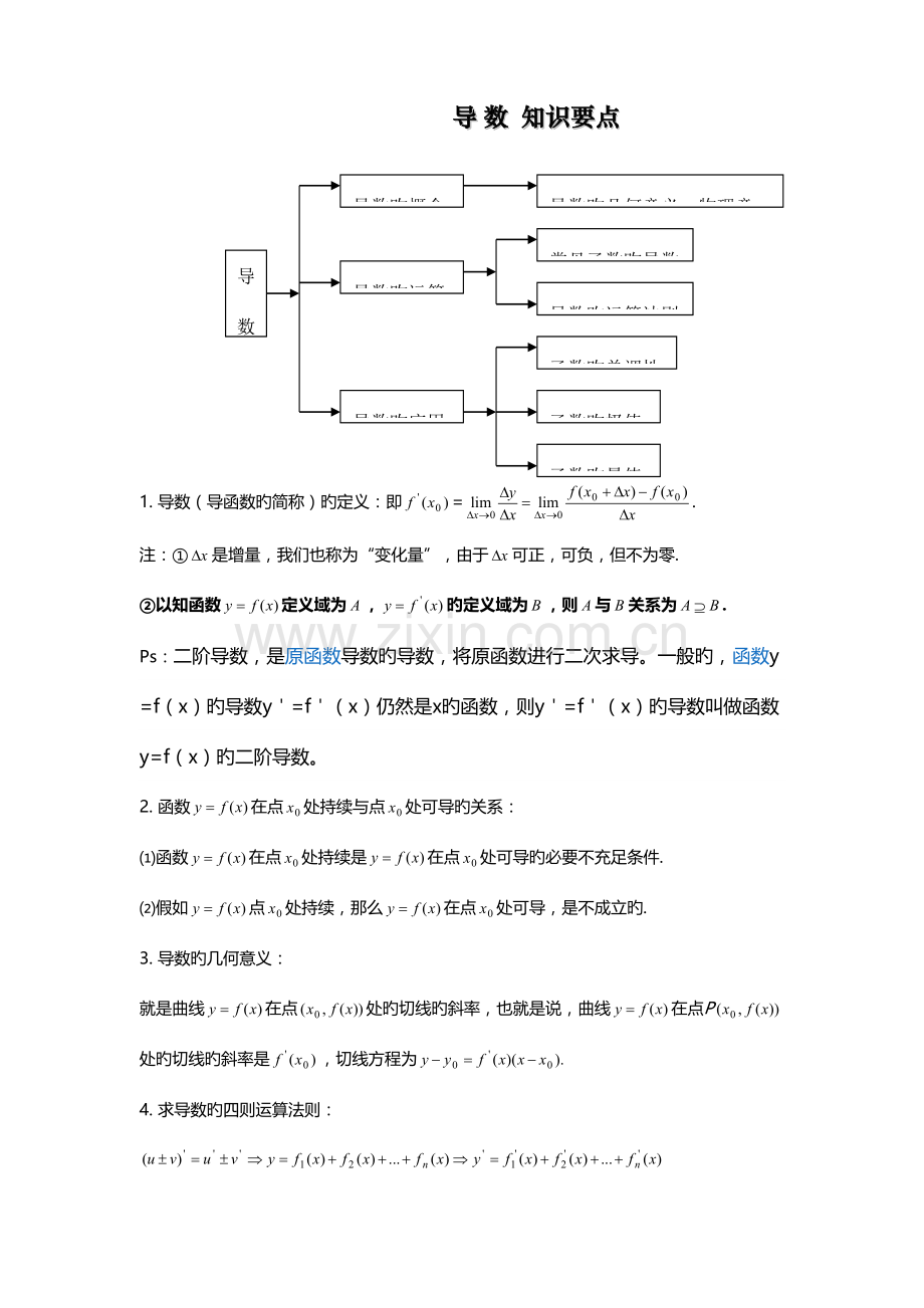 2023年高中数学导数知识点归纳总结.doc_第1页