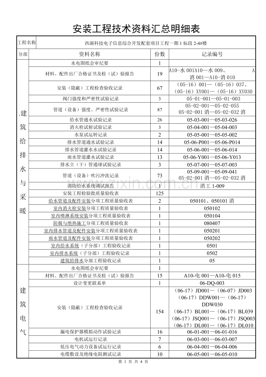 安装工程技术资料汇总明细表003.doc_第1页