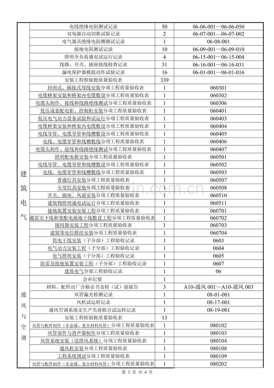 安装工程技术资料汇总明细表003.doc_第2页