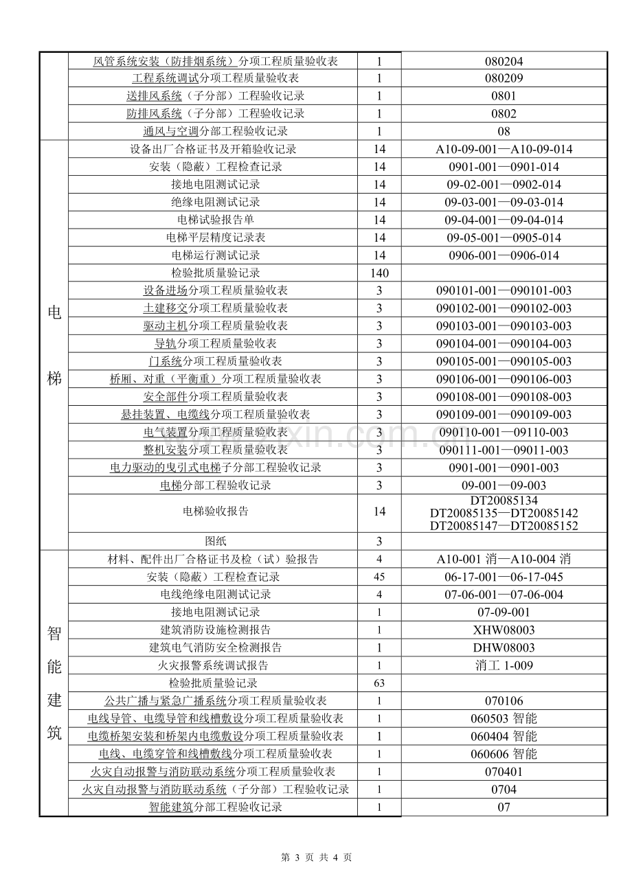 安装工程技术资料汇总明细表003.doc_第3页