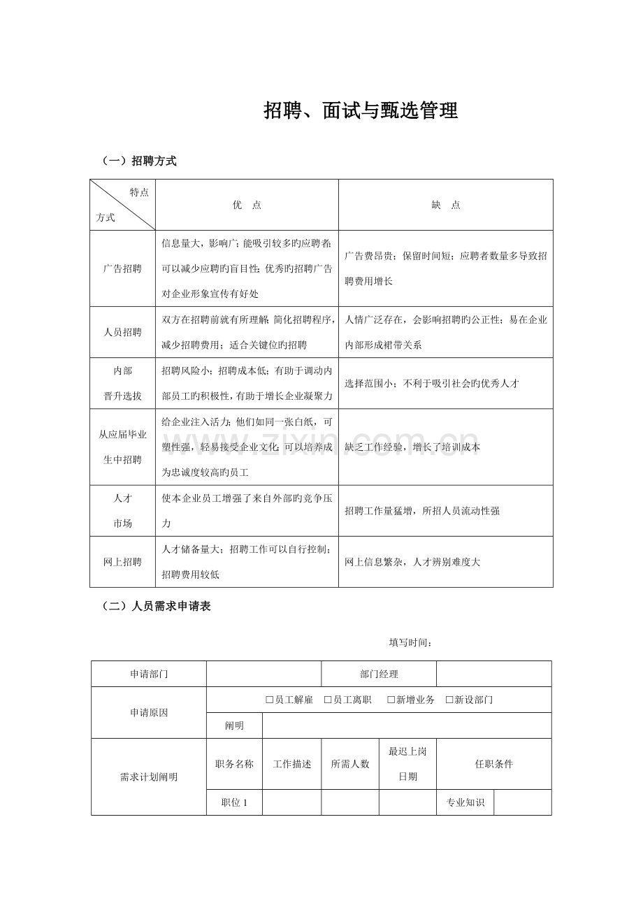 2023年招聘面试与甄选管理表格全集.docx_第1页