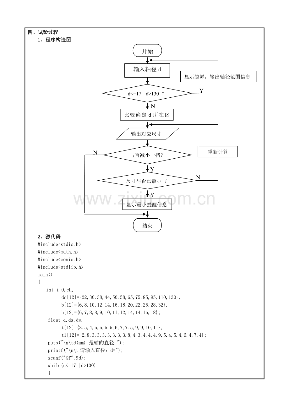 2023年数表的程序化处理实验报告.doc_第3页