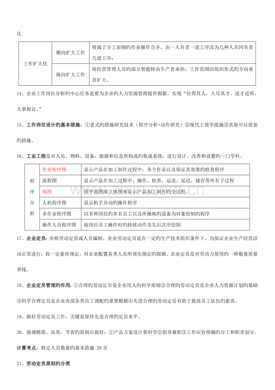 2023年孙光夫人力资源管理师三级教材总串讲.doc_第3页