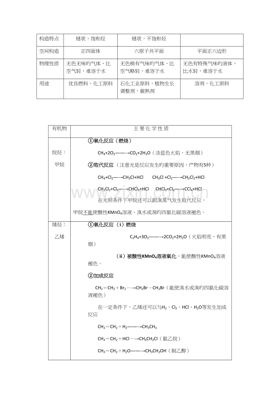 2023年人教版化学必修二有机物知识点.docx_第2页