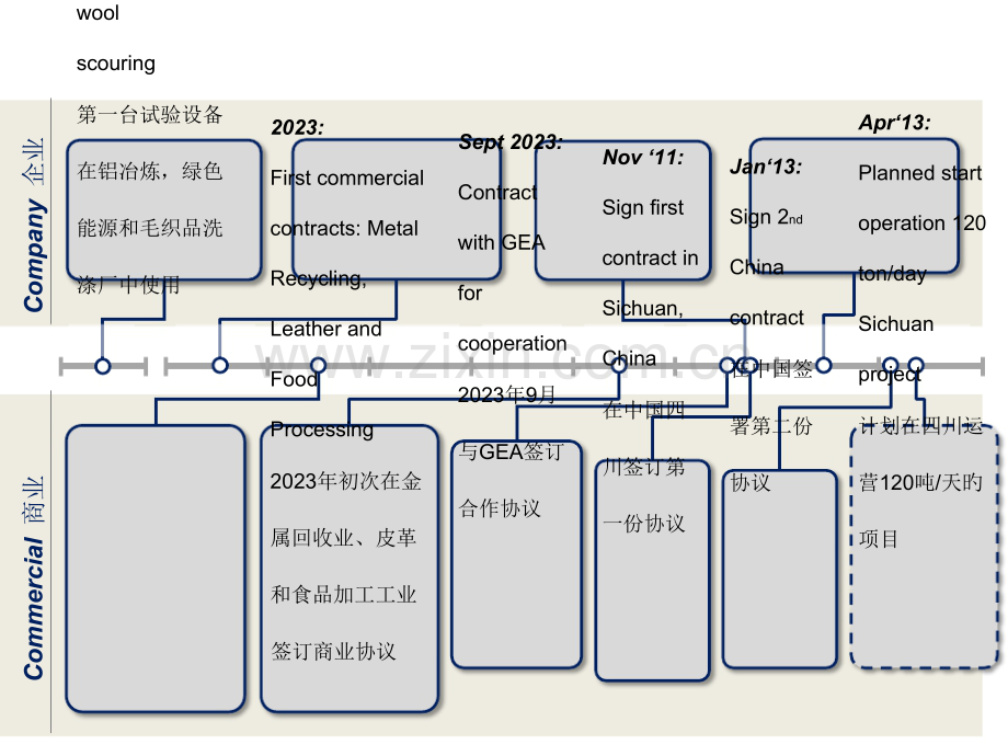 CWT技术简介.doc_第3页