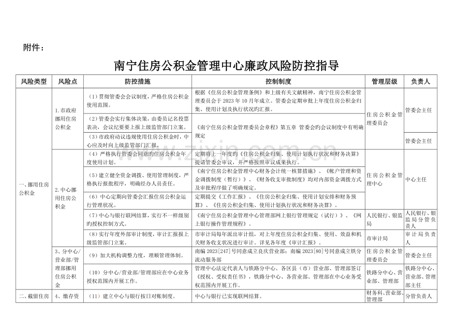 益阳住房公积金廉政风险防控实施方案南宁住房公积金管理中心.doc_第1页