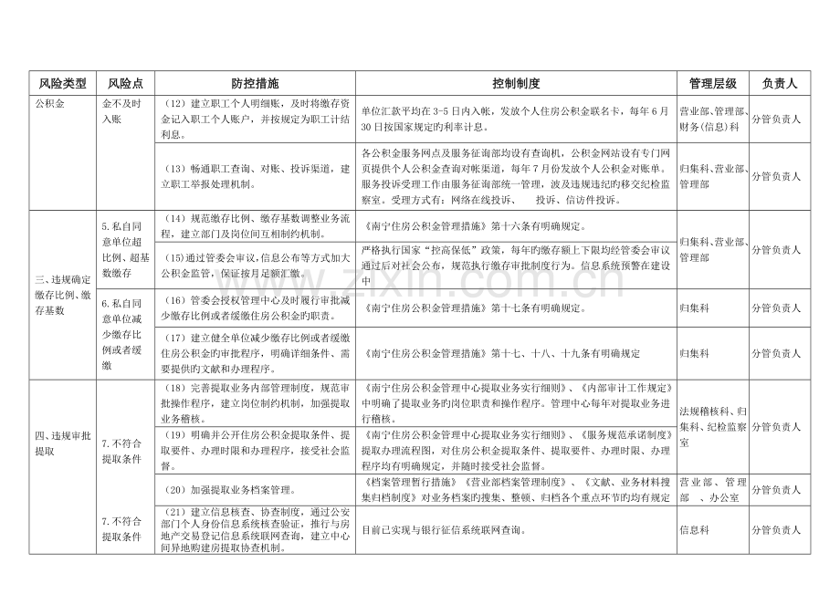 益阳住房公积金廉政风险防控实施方案南宁住房公积金管理中心.doc_第2页