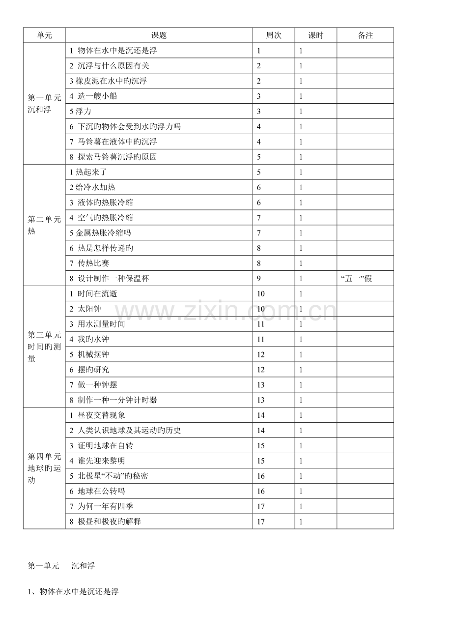 2023年新版教科版五年级下册科学全册教学设计.doc_第2页