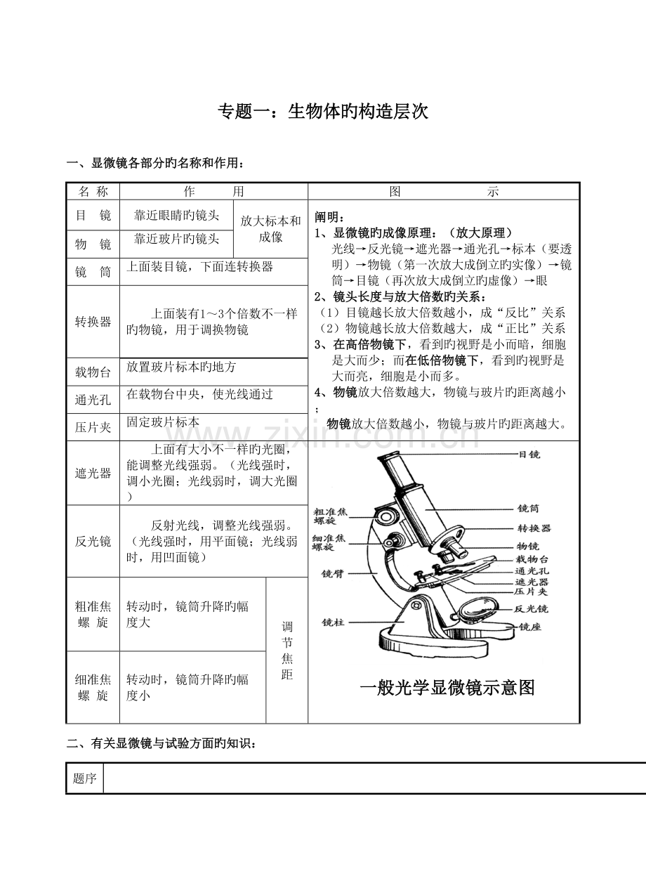 2023年初中生物中考复习资料知识点归纳.doc_第1页