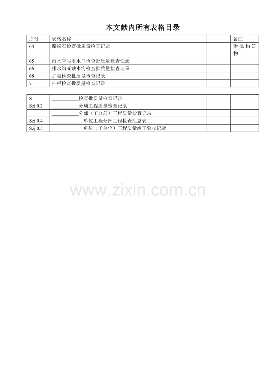 城镇道路工程检验批质量检验记录表格排水及浆砌边沟.doc_第1页