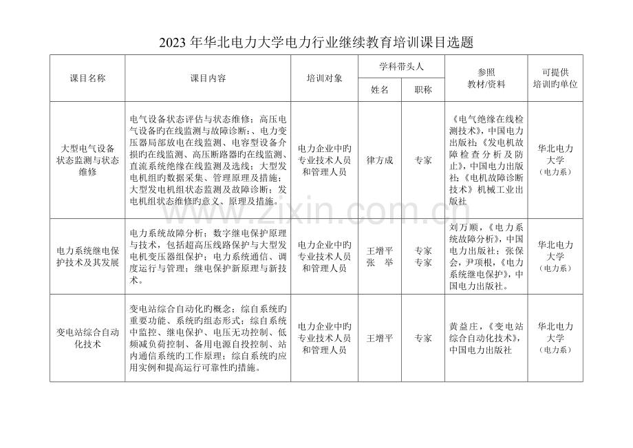 2023年华北电力大学电力行业继续教育培训课目选题课目名称课目.doc_第1页