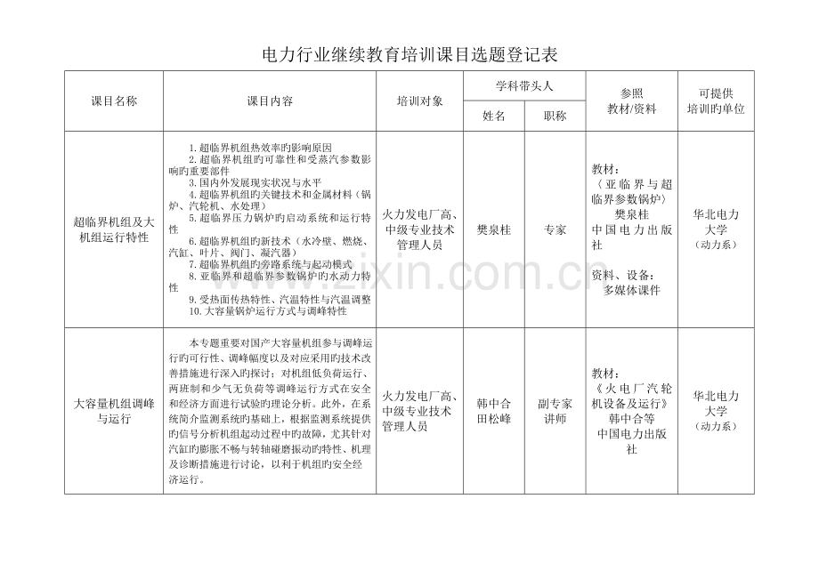 2023年华北电力大学电力行业继续教育培训课目选题课目名称课目.doc_第3页