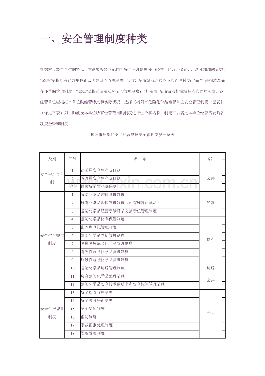 危险化学品经营单位安全管理制度编制内容要求纲要.doc_第1页