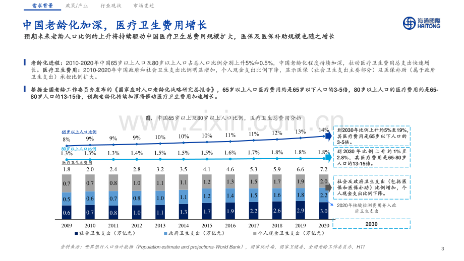 中国内地与香港医药行业发展前瞻.pdf_第3页