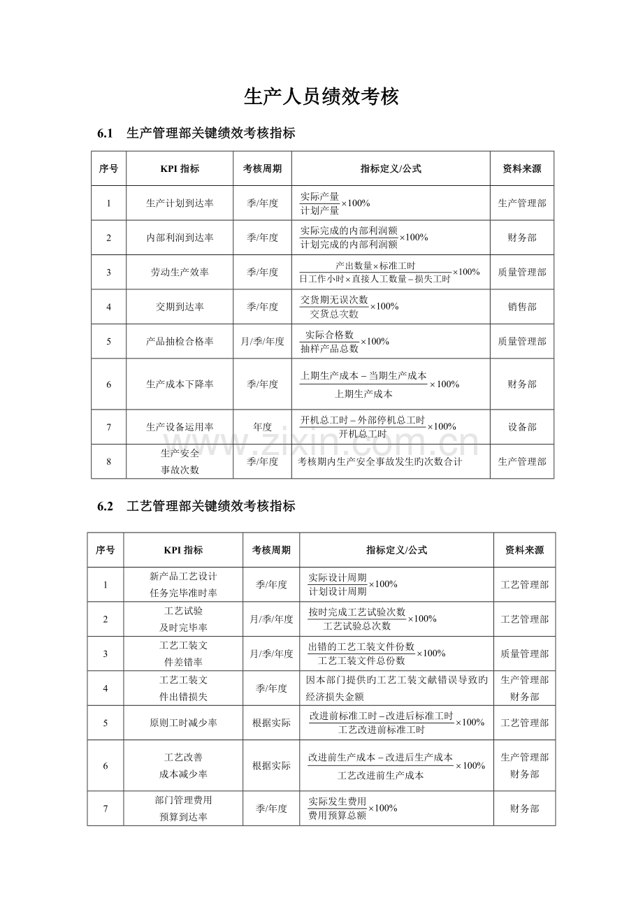 2023年生产人员考核方案.doc_第1页