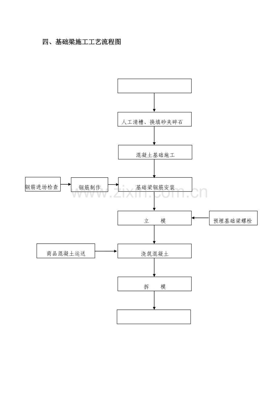 龙门吊基础专项施工方案.doc_第3页