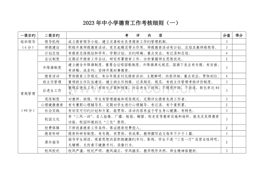 中小学德育工作考评细则.doc_第1页