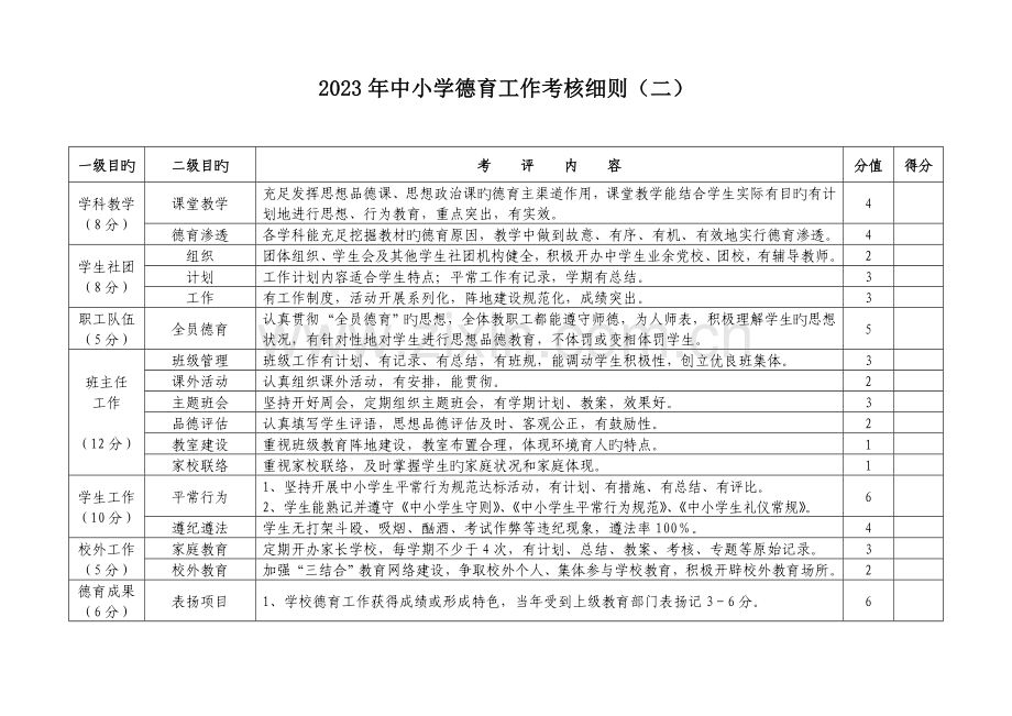 中小学德育工作考评细则.doc_第2页