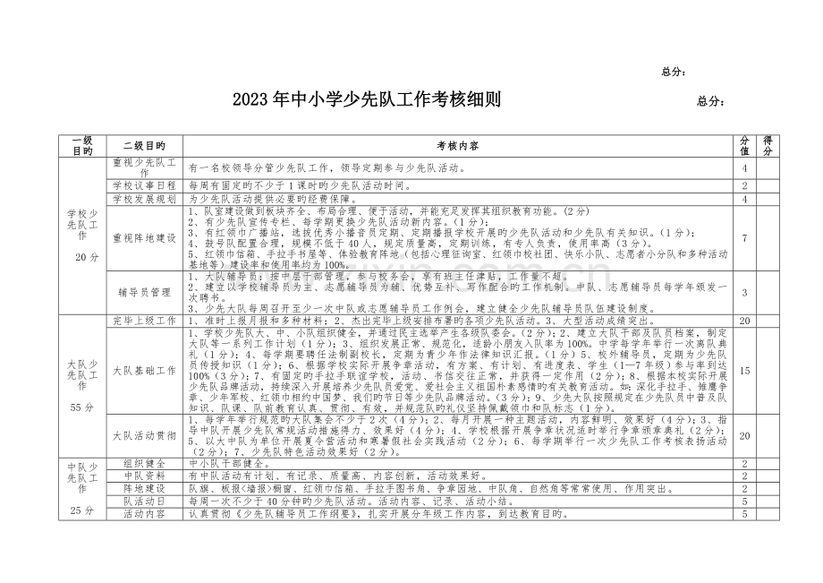 中小学德育工作考评细则.doc_第3页