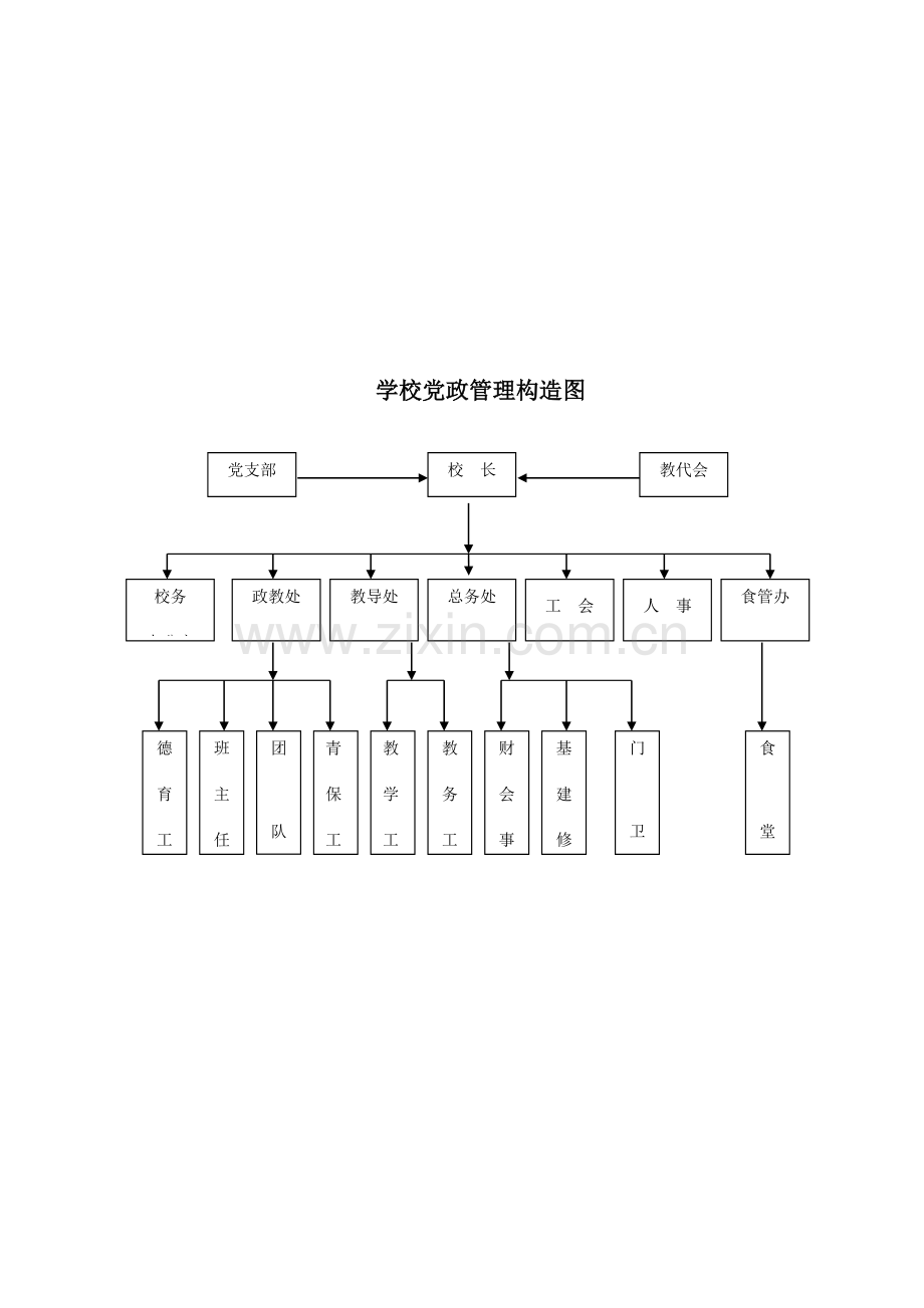 学校管理工作流程图资料.doc_第3页