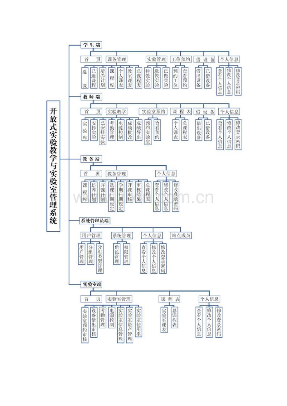 开放式实验教学与实验室管理系统.doc_第2页