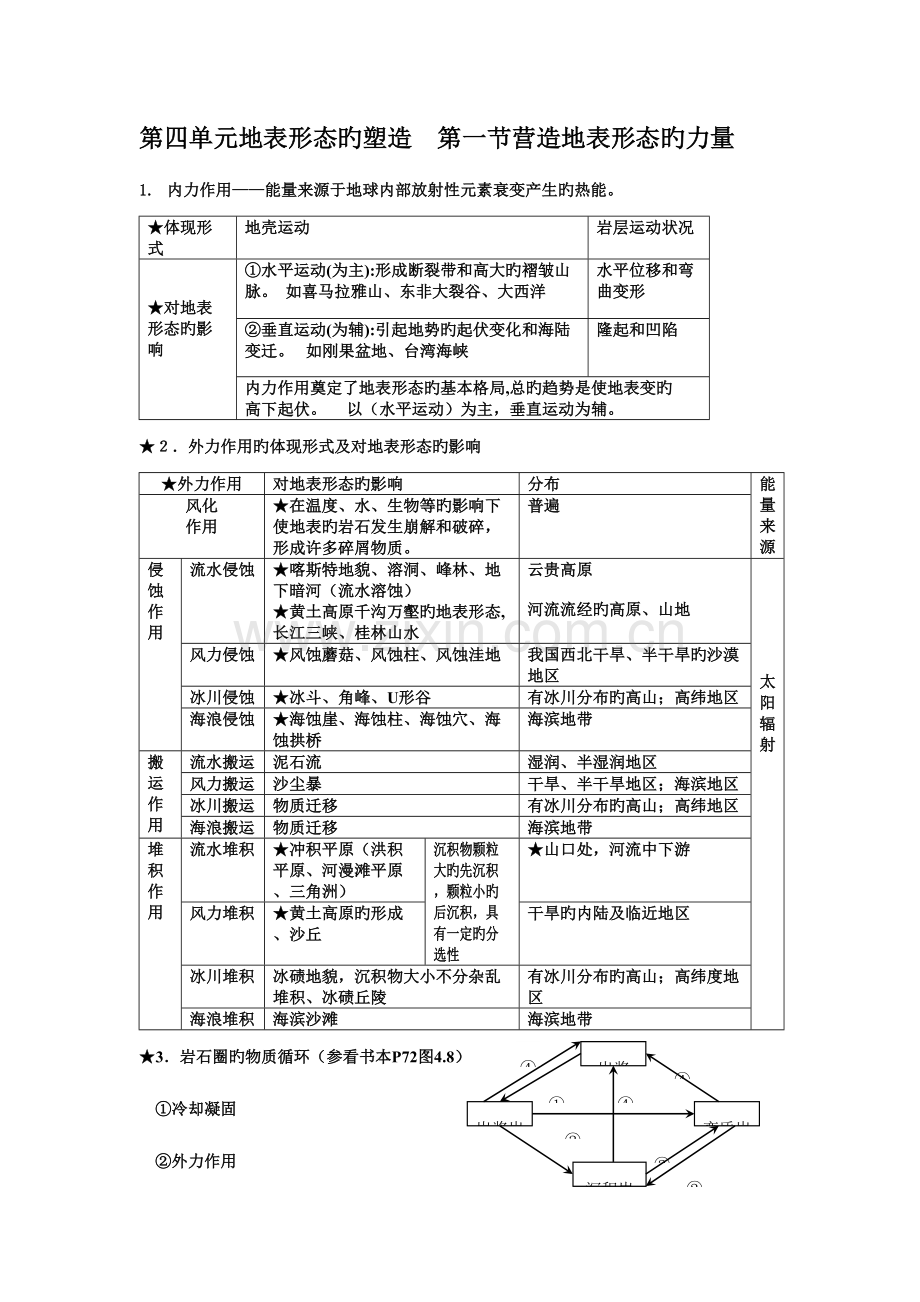 2023年高一地理知识点.doc_第1页