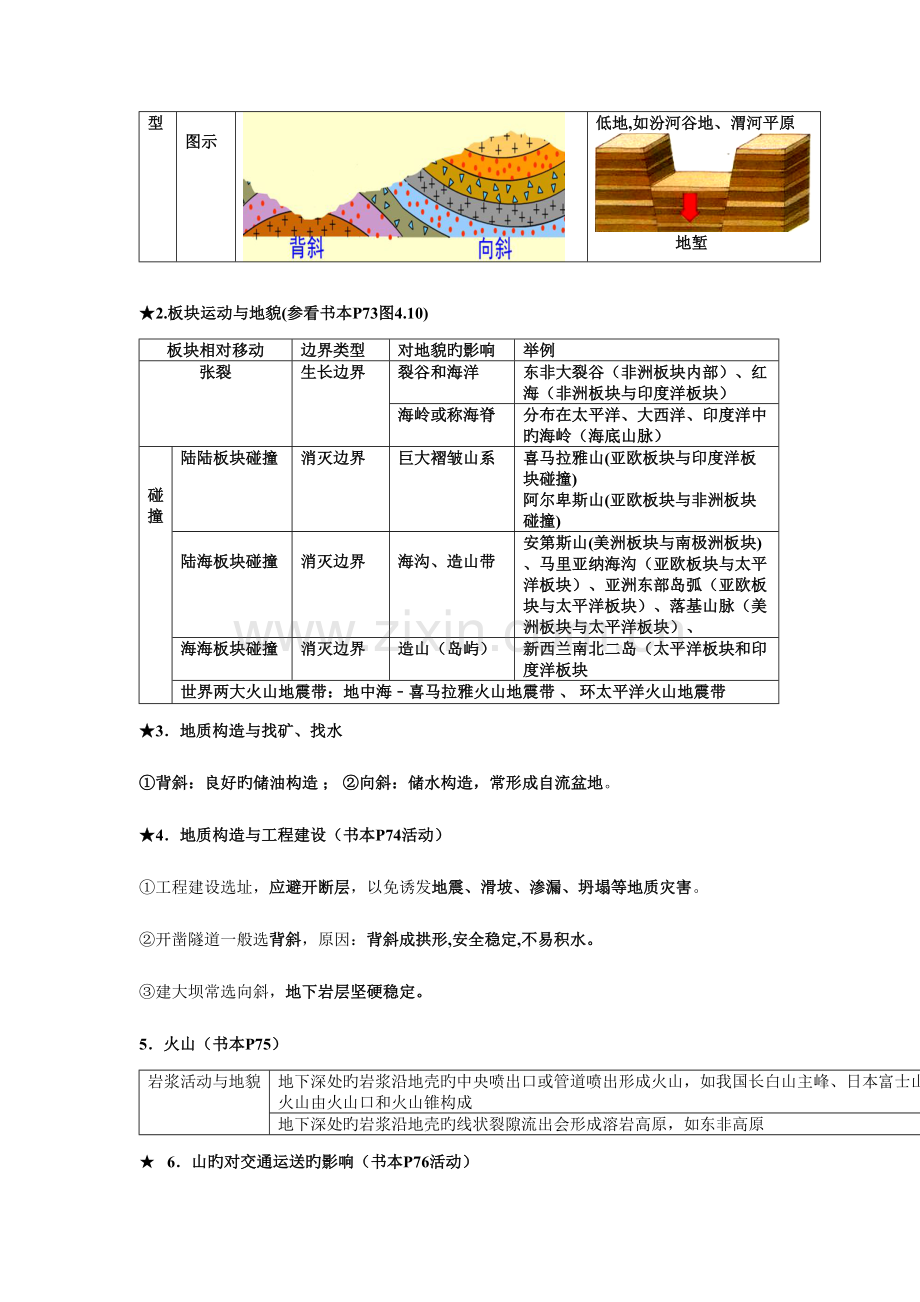 2023年高一地理知识点.doc_第3页