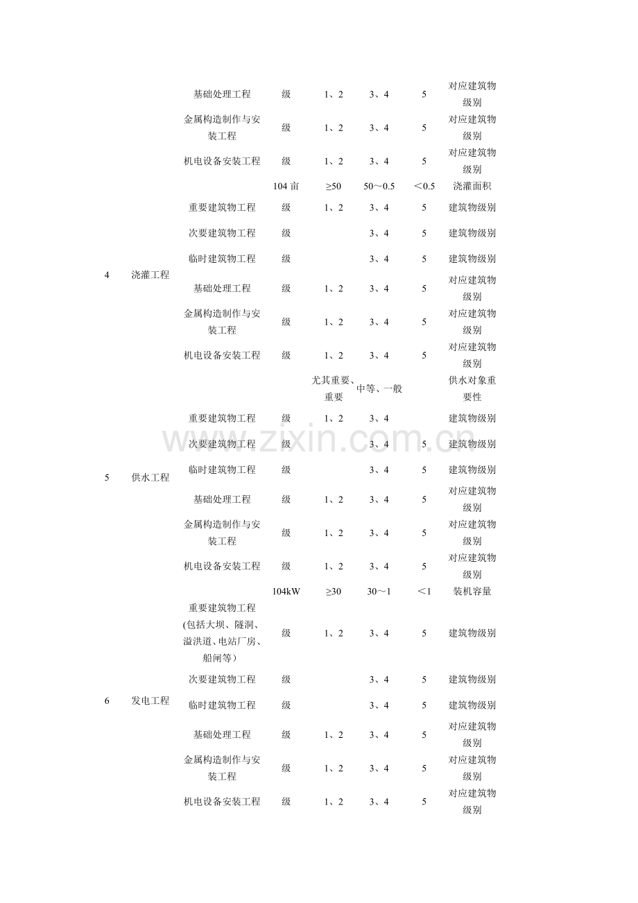 2023年水利水电工程注册建造师执业工程规模标准.doc_第2页