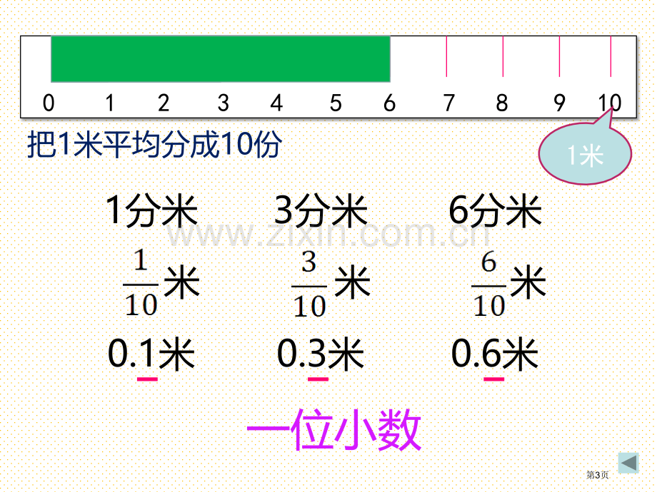 小数的产生和意义市名师优质课比赛一等奖市公开课获奖课件.pptx_第3页