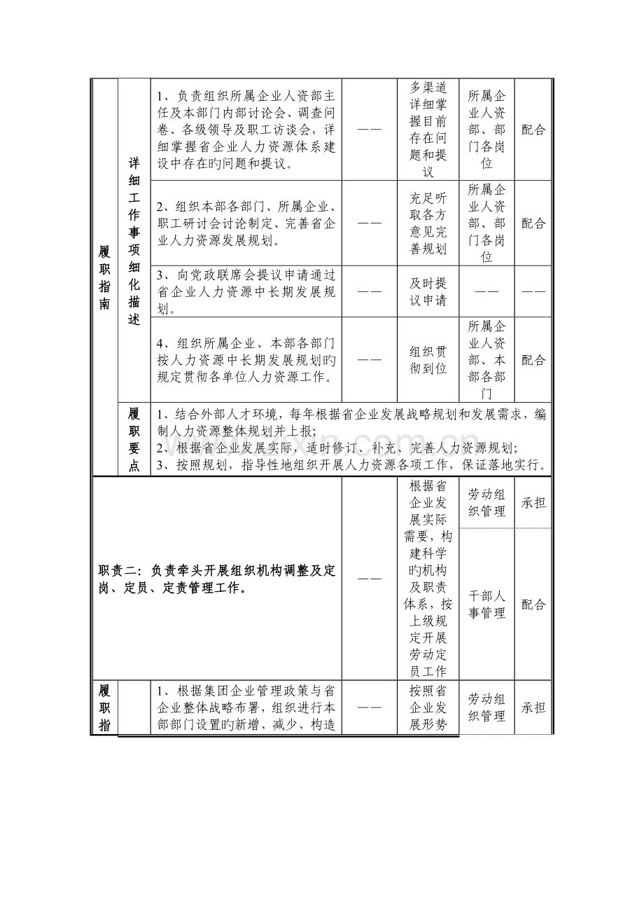 个人岗位说明书模板.docx_第2页