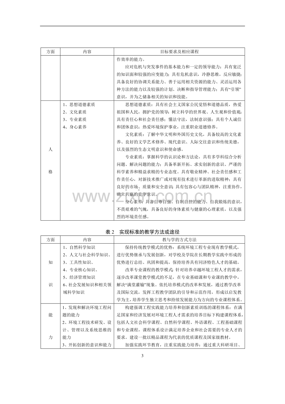 环境工程培养方案.doc_第3页