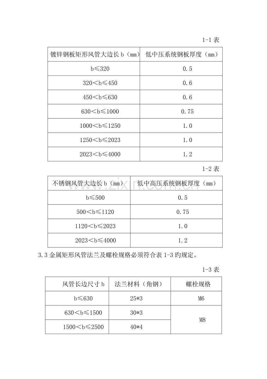 净化空调系统施工专项方案.doc_第2页