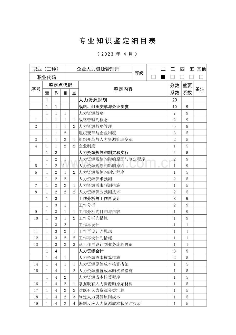 2023年企业人力资源管理师二级.doc_第1页