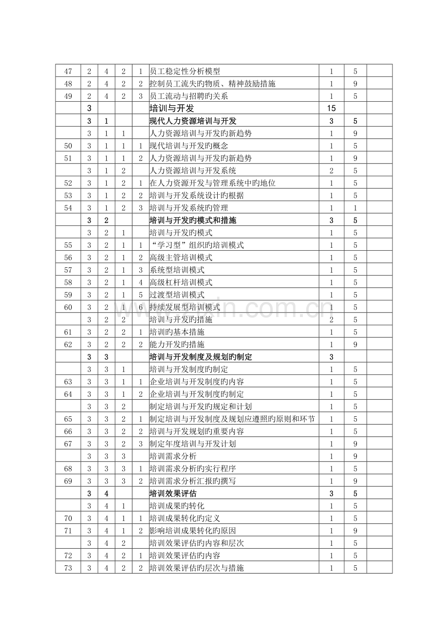 2023年企业人力资源管理师二级.doc_第3页