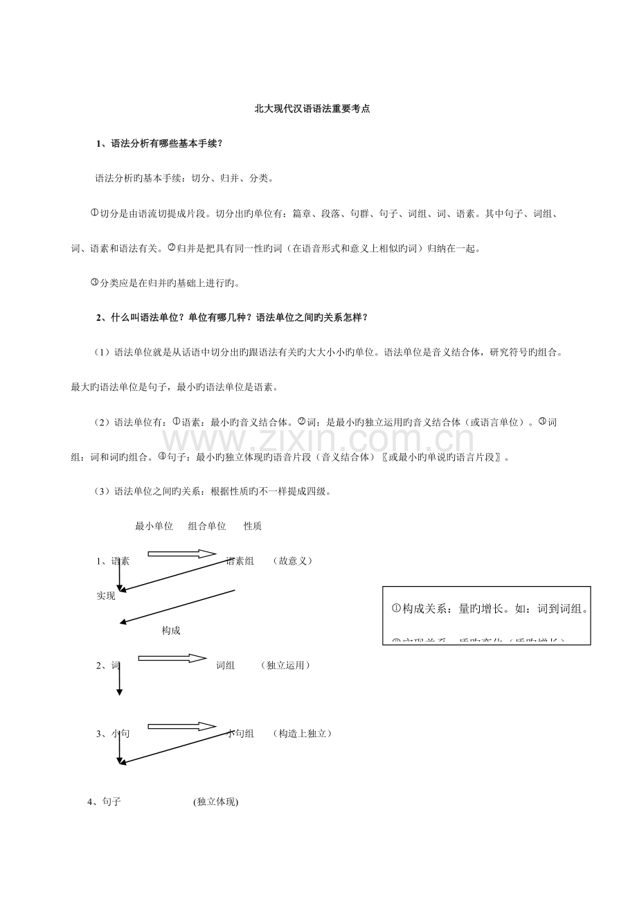 2023年北大现代汉语语法笔记.doc_第1页