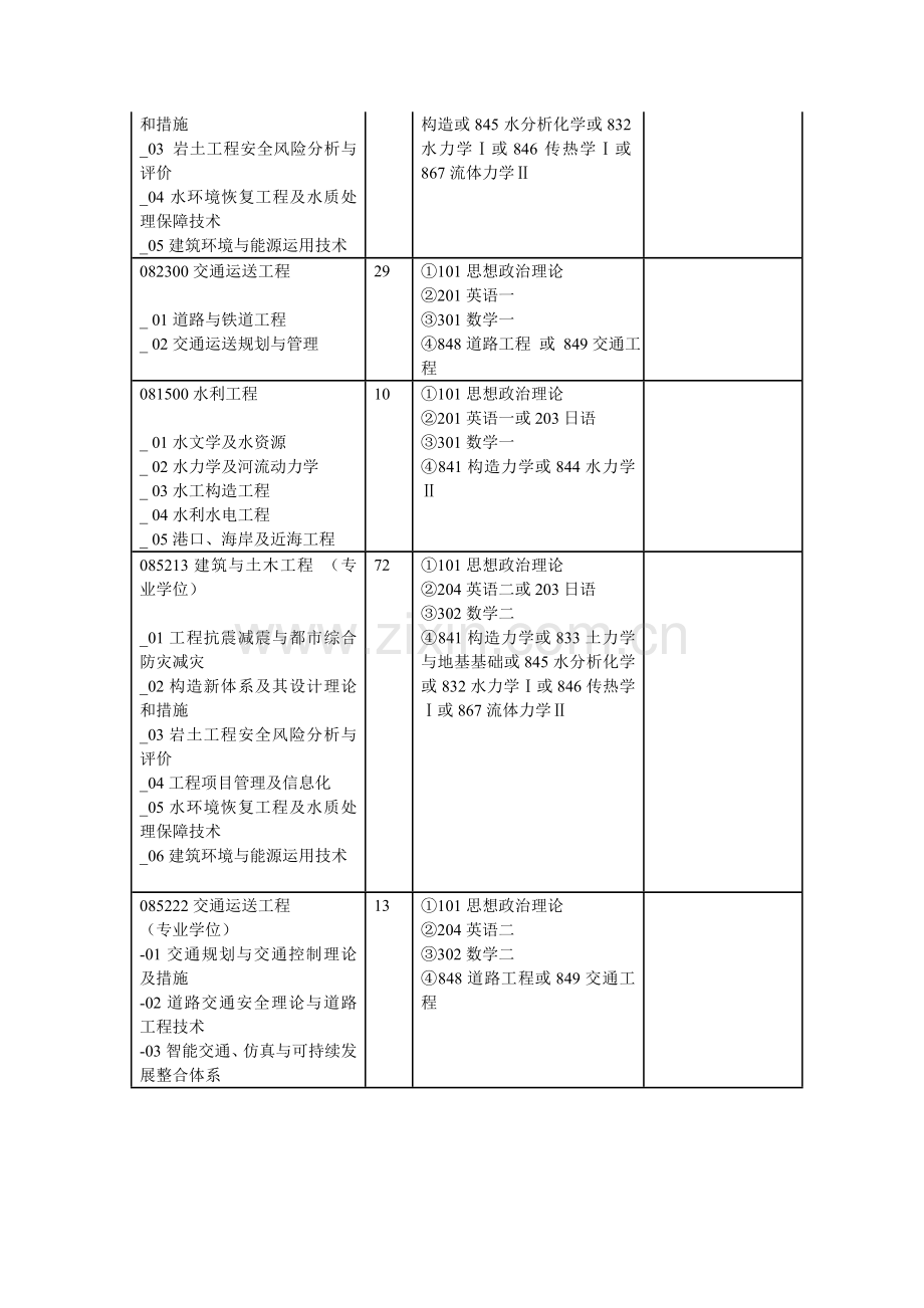 2023年北京工业大学交通运输工程专硕考研招生人数参考书报录比复试分数线考研真题考研经验招生简章.doc_第3页